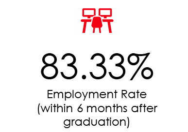 artboard-employment