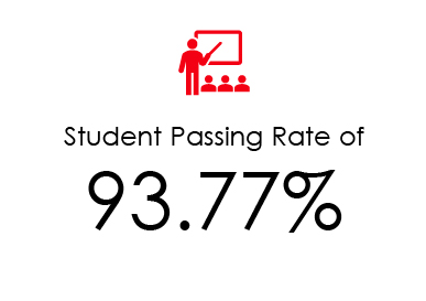 artboard-passing